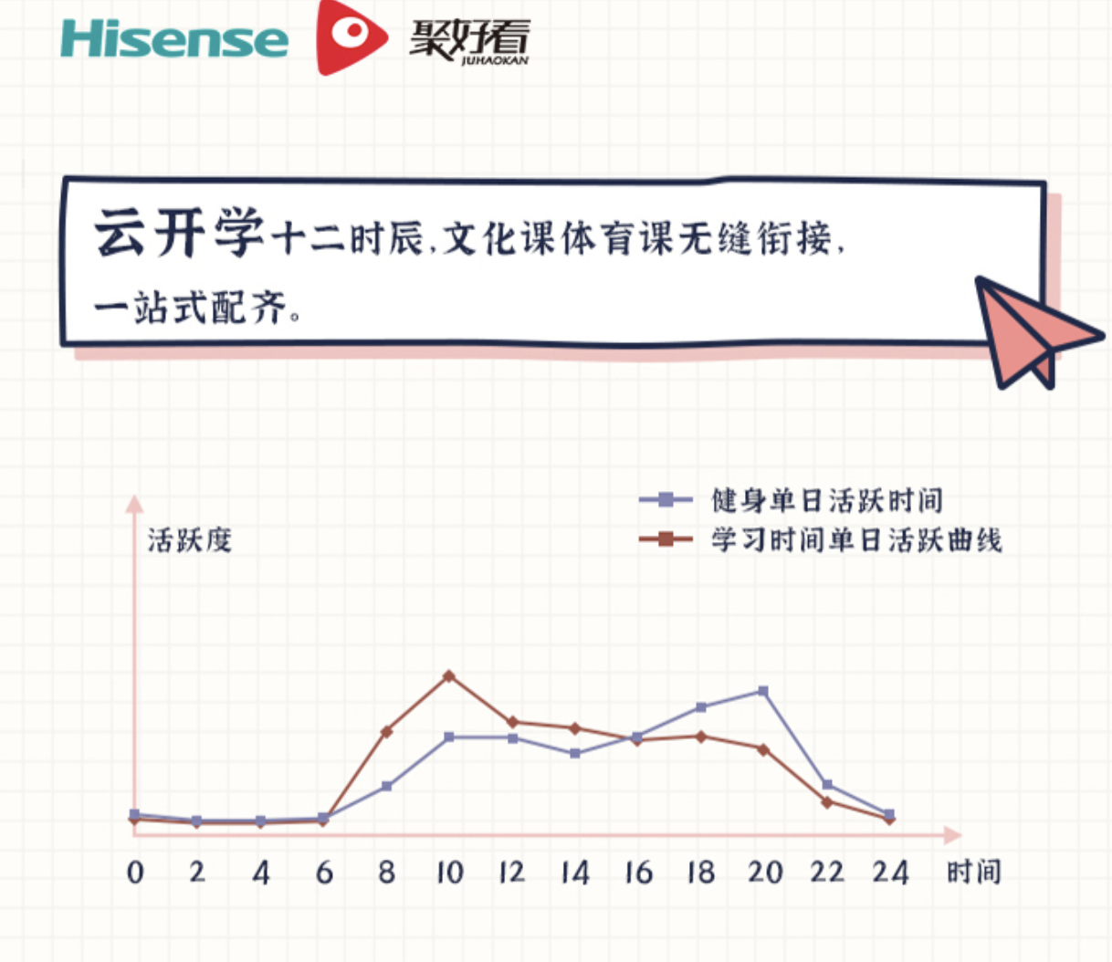 海信聚好看：“云开学”期间 亲子类课程受热捧 智能公会