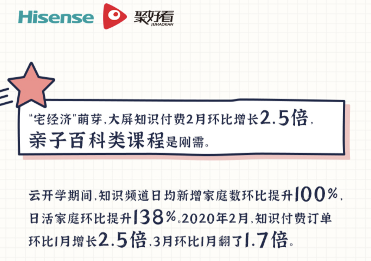 海信聚好看：“云开学”期间 亲子类课程受热捧 智能公会