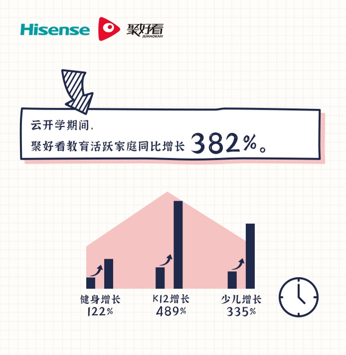 今年高考重点是啥？海信聚好看用数据给出答案 智能公会