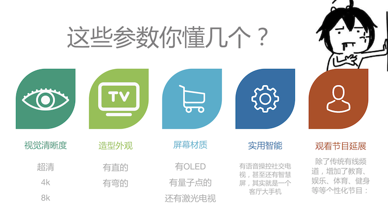 智能、语音、护眼......电视的这些功能值得你买单吗？ 智能公会