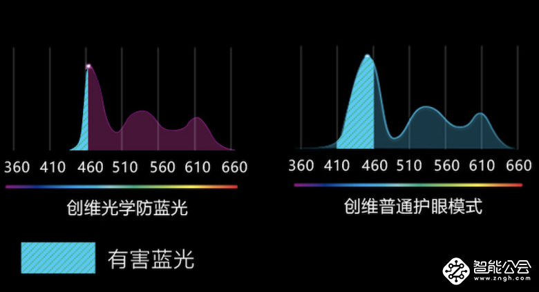 这个五一小长假怎么过？ 不如就宅在家里看大片吧 智能公会