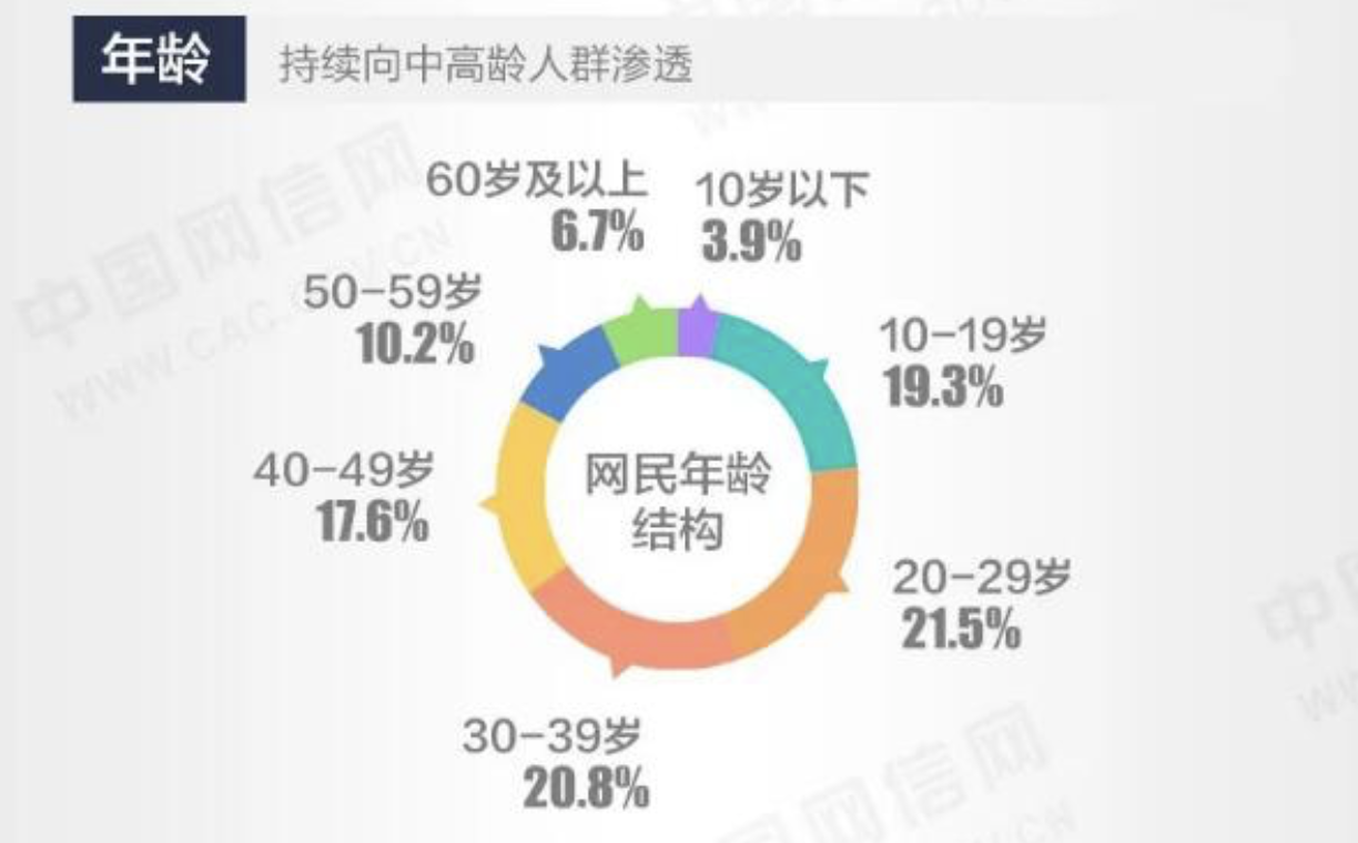 让“黑科技”走近咱爸妈！聚好看首创大小屏双向反馈  智能公会