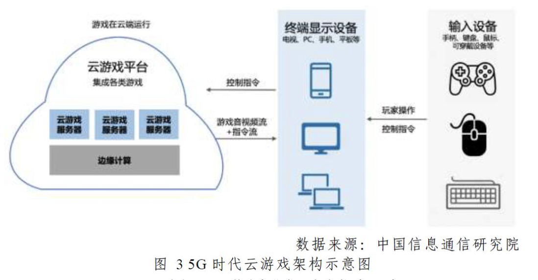 电视大屏云游戏仍有巨大空间 聚好看为何率先通过腾讯验证？ 智能公会