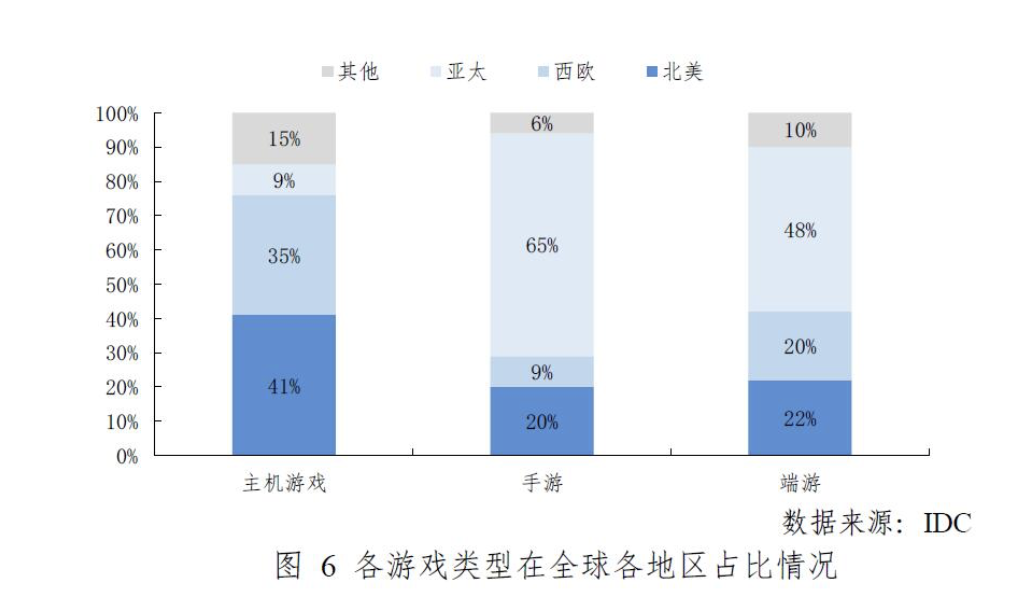 电视大屏云游戏仍有巨大空间 聚好看为何率先通过腾讯验证？ 智能公会