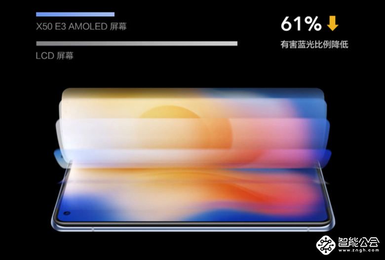 史诗级影像防抖 大中渠道开启vivo X50预约 智能公会