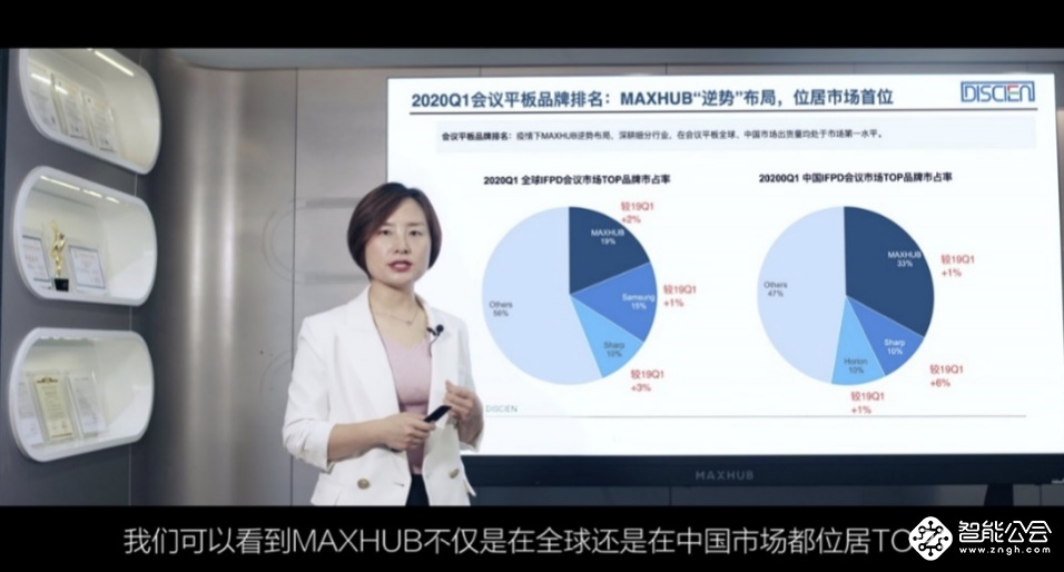 MAXHUB V5系列打造精细化产品矩阵 撬动全球万亿级会议平板市场 智能公会