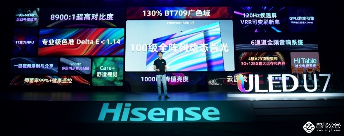 120Hz+100分区极佳画质体验！海信ULED超画质电视U7全球发布 智能公会