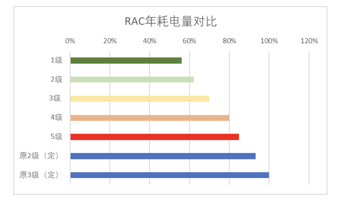 能效大潮下 TCL空调倡导行业向“健康”出发 智能公会