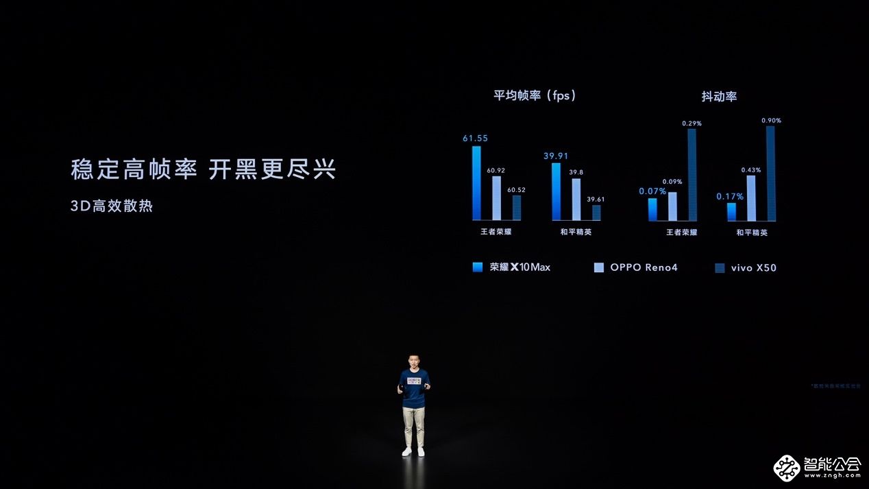 荣耀兑现两年大屏承诺，荣耀X10 Max大屏5G手机正式发布 智能公会