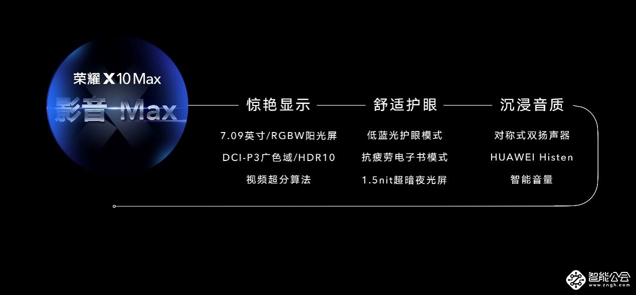 全民5G年战火升级 荣耀两款5G力作齐发领跑“下半场” 智能公会