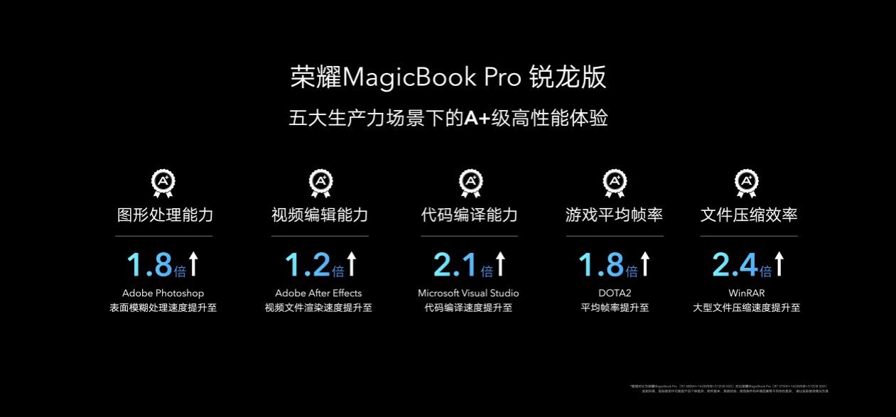 荣耀MagicBook系列锐龙版3999元起 打造超高性价比轻薄本标杆 智能公会