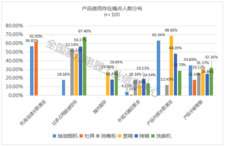 解密厨电集成发展新趋势 《中国厨电集成化发展白皮书》重磅发布 智能公会