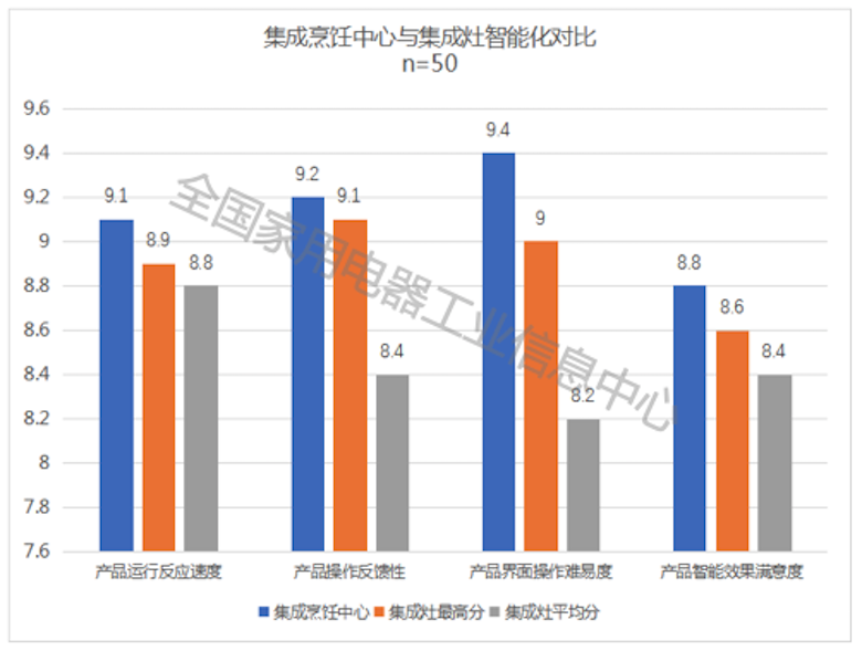 解密厨电集成发展新趋势 《中国厨电集成化发展白皮书》重磅发布 智能公会