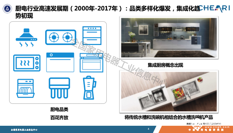 解密厨电集成发展新趋势 《中国厨电集成化发展白皮书》重磅发布 智能公会