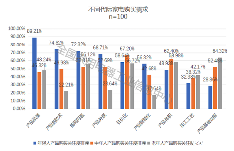 解密厨电集成发展新趋势 《中国厨电集成化发展白皮书》重磅发布 智能公会