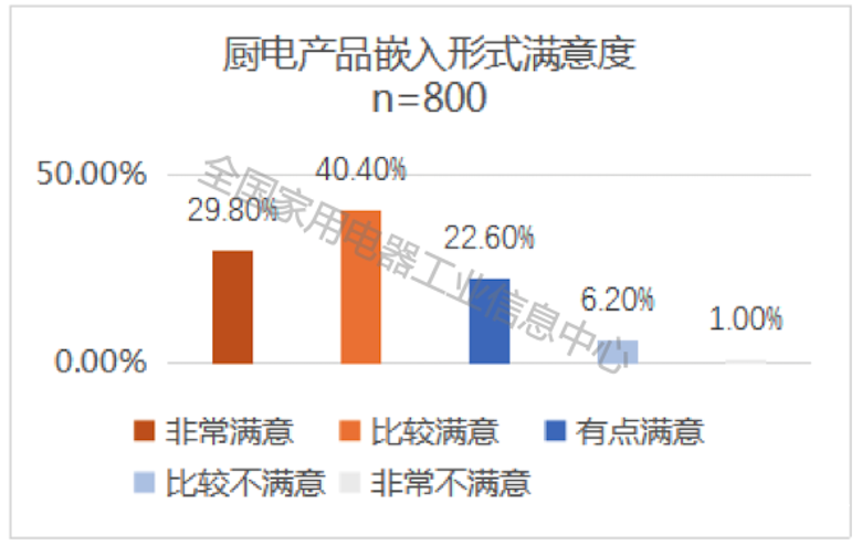 解密厨电集成发展新趋势 《中国厨电集成化发展白皮书》重磅发布 智能公会