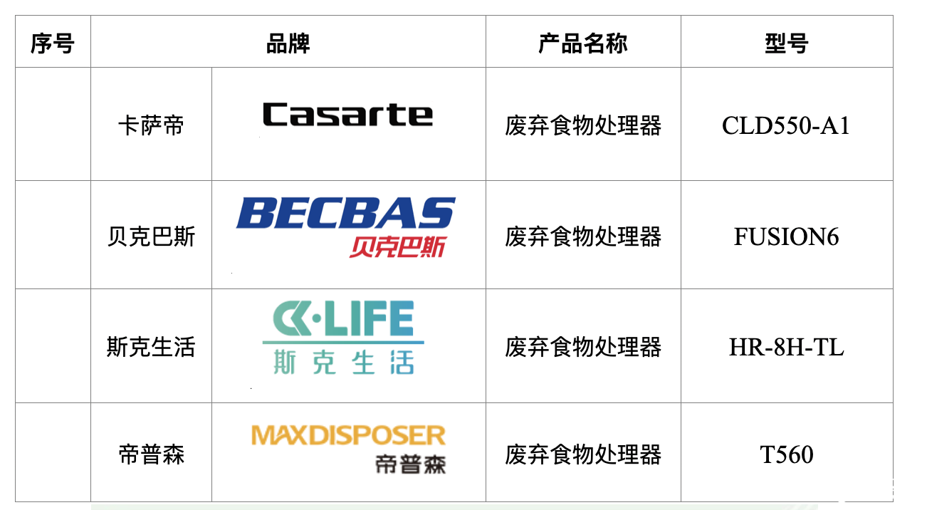 家用废弃食物处理器性能等级评价标准发布  国内4品牌产品首先对标采用 智能公会