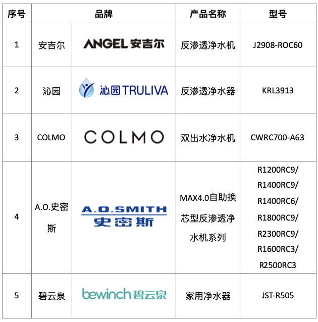 提升饮用水品质 向健康生活致“净” 首批净水器对标优质产品出炉 智能公会