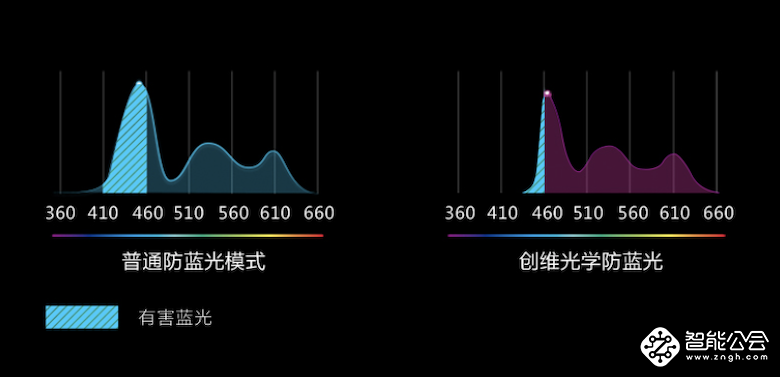 创维剧幕影院75A9评测体验：一款可近距离观看的超大尺寸电视 智能公会