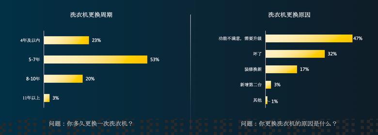 《京东2020冰洗白皮书》发布：高端势头正猛，新品增长强劲 智能公会