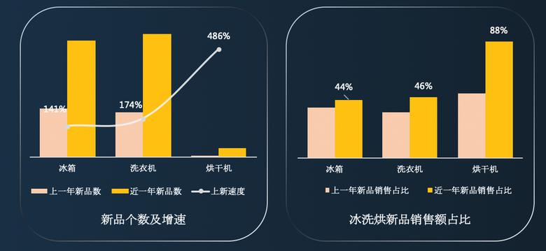 《京东2020冰洗白皮书》发布：高端势头正猛，新品增长强劲 智能公会