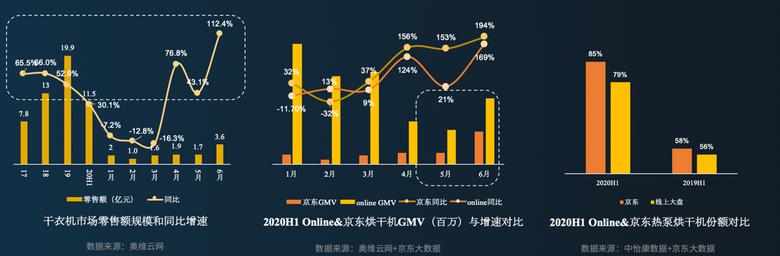 《京东2020冰洗白皮书》发布：高端势头正猛，新品增长强劲 智能公会