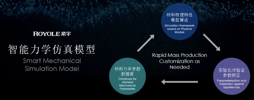 中国制造挑战折叠极限， 柔宇FlexPai 2屏幕通过180万次弯折测试 智能公会