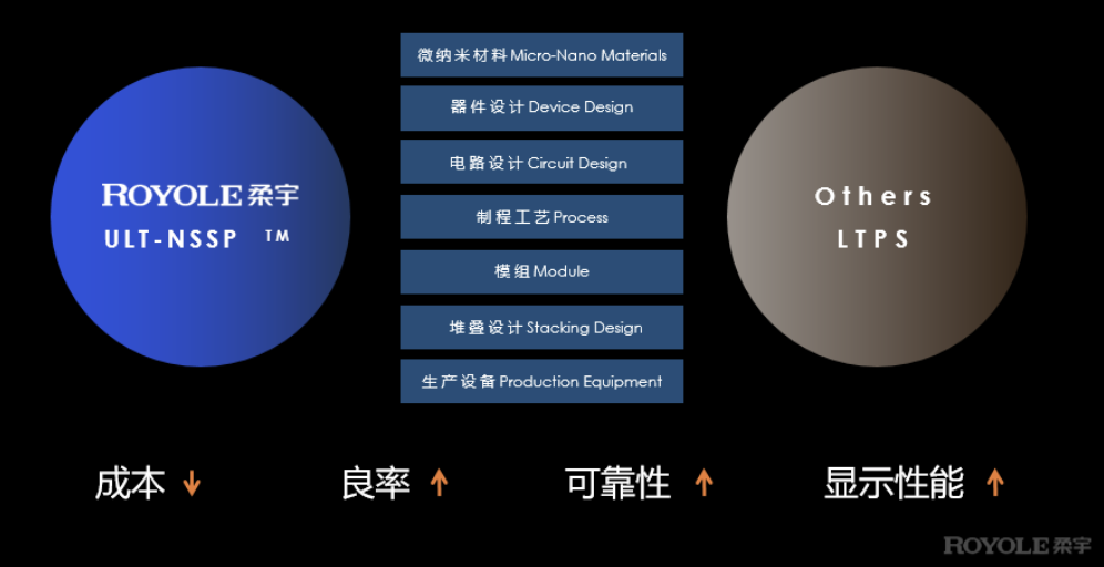 中国制造挑战折叠极限， 柔宇FlexPai 2屏幕通过180万次弯折测试 智能公会