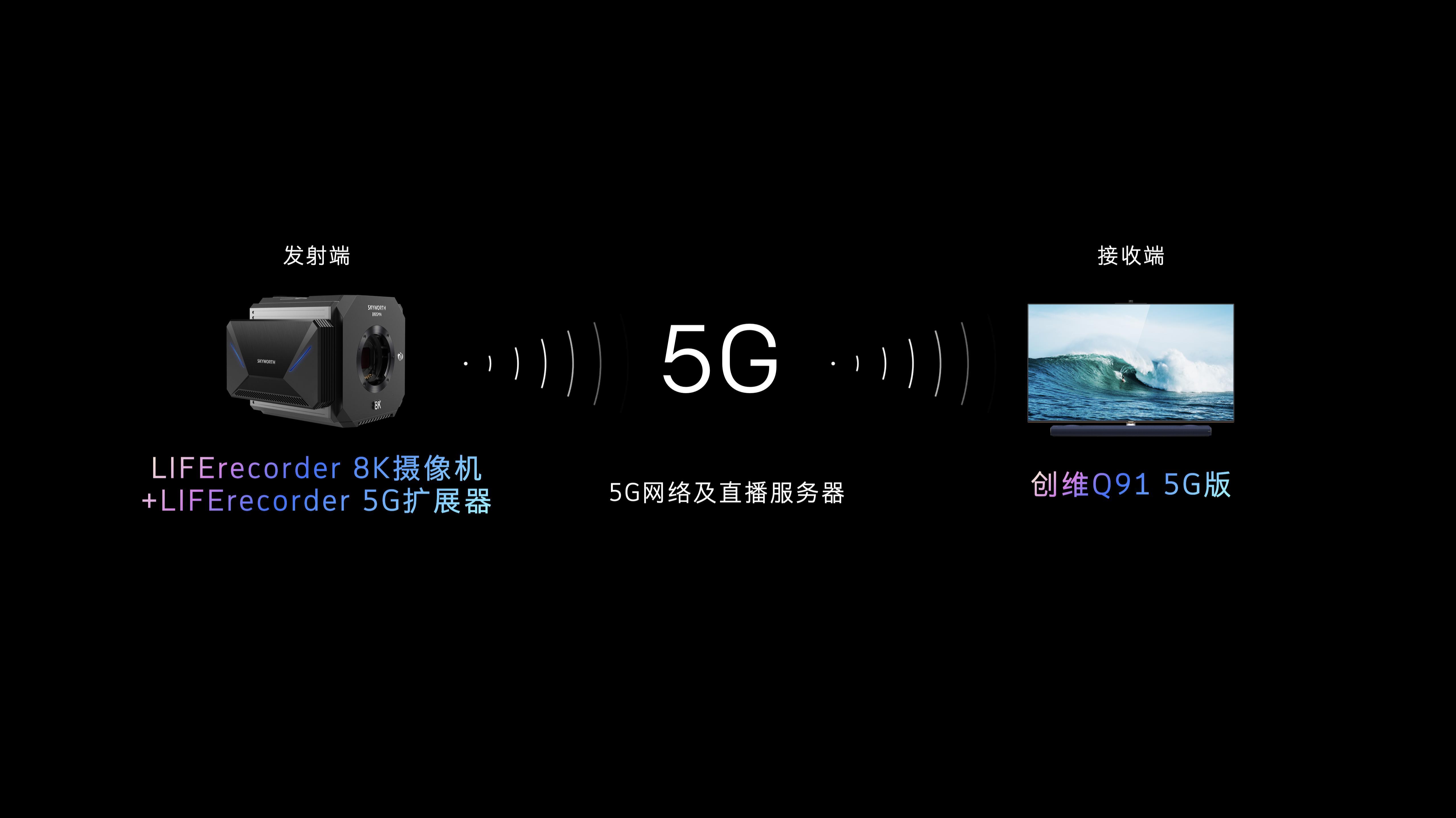 参与国家级重点项目落地 创维电视“5G+8K”开启新一轮技术革命先河 智能公会