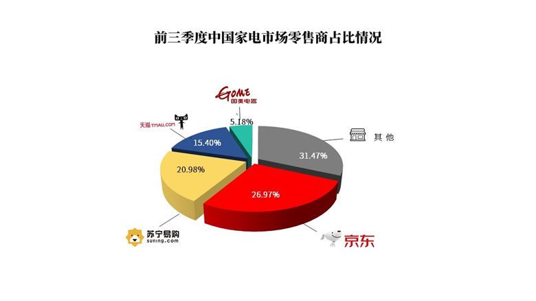 复苏反弹，1-9月我国家电市场规模达5792亿元 智能公会