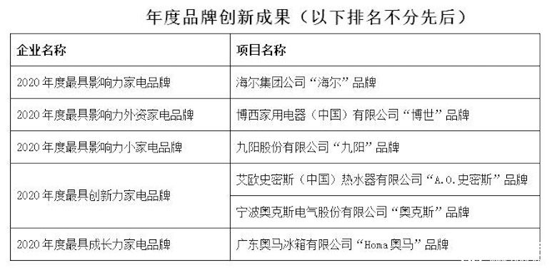 创造新生 联动未来  第十六届中国家用电器创新成果发布盛典成功召开 智能公会