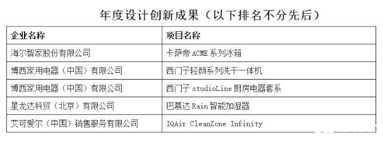 创造新生 联动未来  第十六届中国家用电器创新成果发布盛典成功召开 智能公会