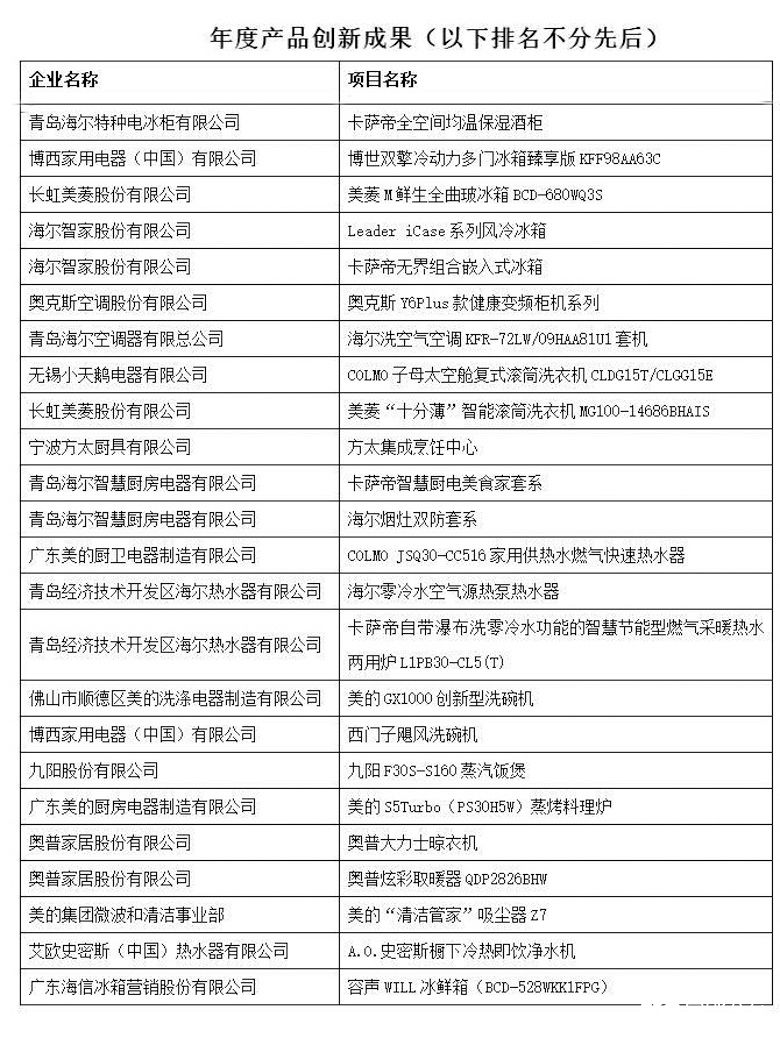 创造新生 联动未来  第十六届中国家用电器创新成果发布盛典成功召开 智能公会