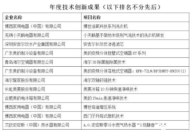 创造新生 联动未来  第十六届中国家用电器创新成果发布盛典成功召开 智能公会