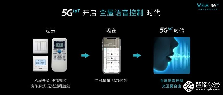发布多款5GIoT战略新品，云米让5G的家变为现实 智能公会