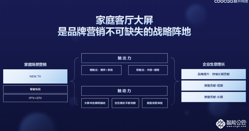 酷开网络营销案例再获权威奖项，OTT大屏营销优势空前 智能公会