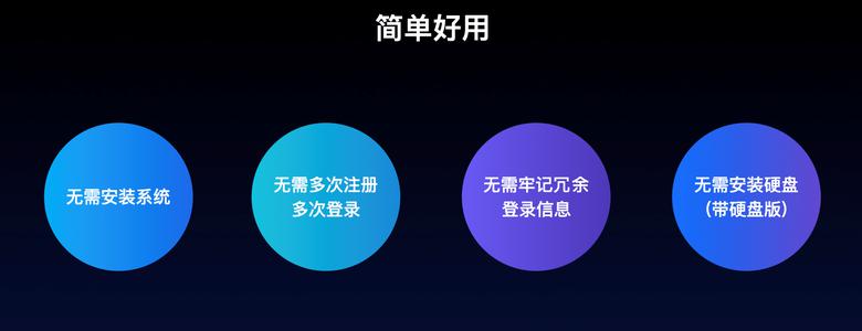 私有云行业破局者 极空间家庭私有云Z4/Z2正式发布 智能公会