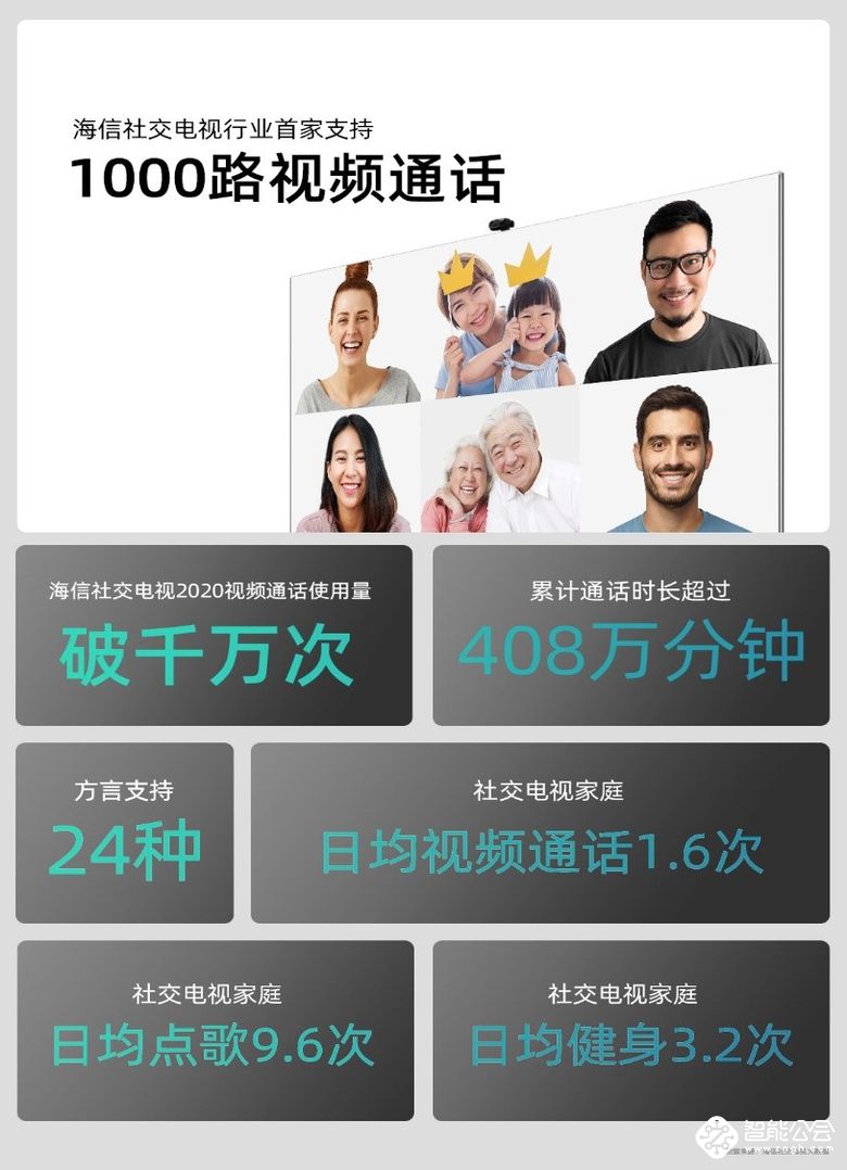 海信发布1000路视频通话社交电视，“打个电视”成为新时髦 智能公会