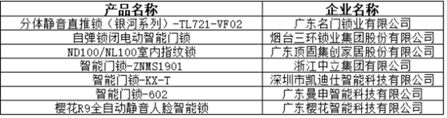 安全智能 品质消费 全国智能锁行业质量提升行动发布会召开 智能公会