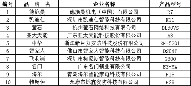 安全智能 品质消费 全国智能锁行业质量提升行动发布会召开 智能公会