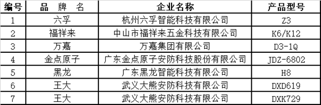 安全智能 品质消费 全国智能锁行业质量提升行动发布会召开 智能公会