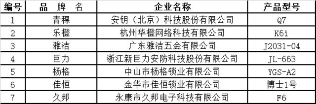 安全智能 品质消费 全国智能锁行业质量提升行动发布会召开 智能公会