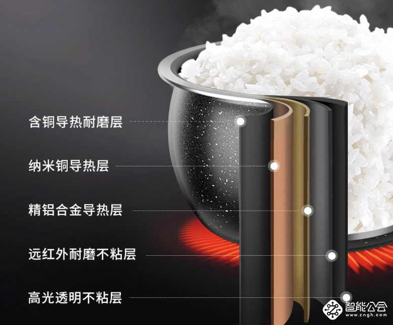九阳特快电饭煲 22分钟做出带有幸福感的米饭 智能公会