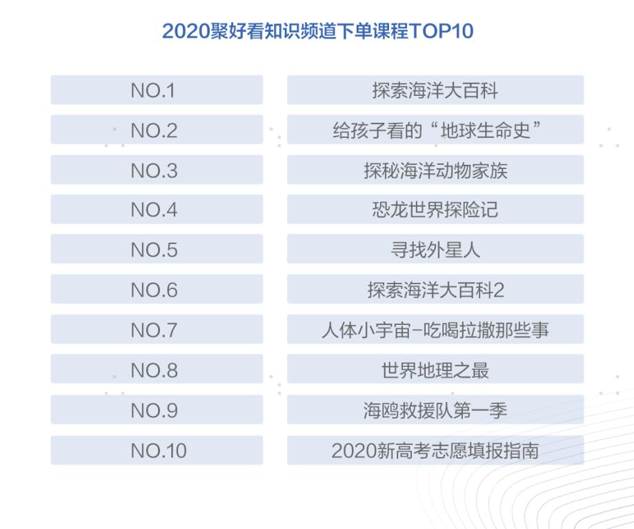 聚好看发布2020白皮书：知识付费浪潮高起，AI健身备受青睐 智能公会