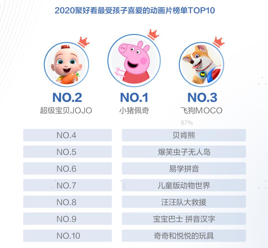 聚好看发布2020白皮书：知识付费浪潮高起，AI健身备受青睐 智能公会