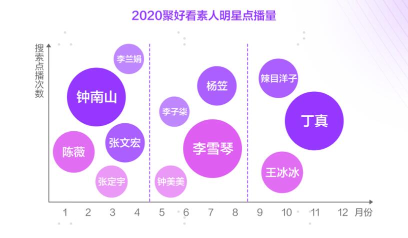 年度影视榜单出炉！2020聚好看生态屏白皮书发布家庭娱乐大数据 智能公会