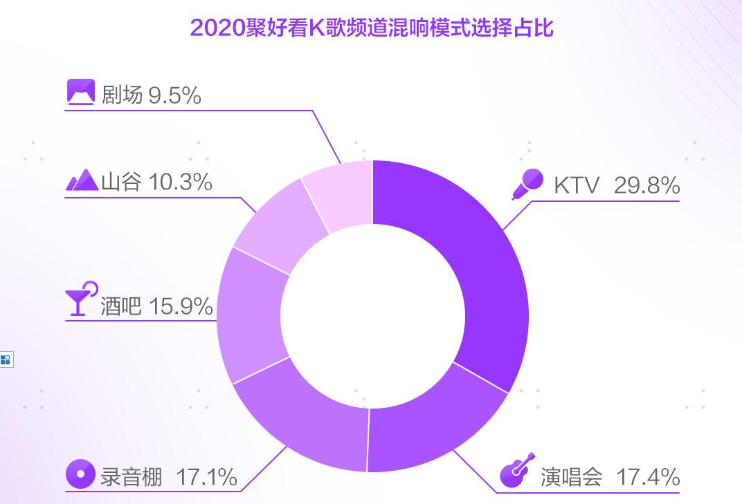 内容创造价值，解读聚好看白皮书家庭娱乐新趋势 智能公会