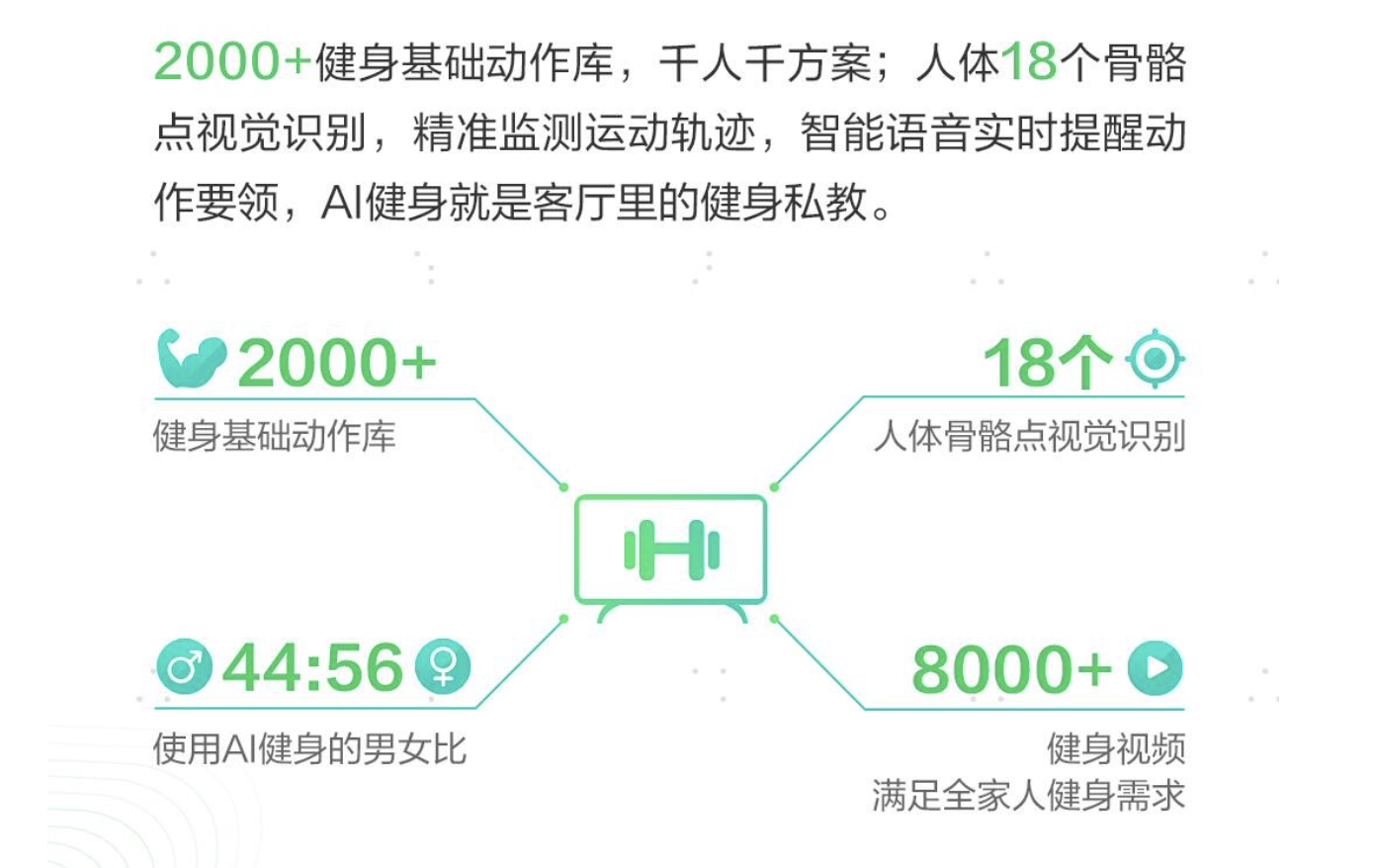 海信电视大数据来袭！社交电视改写2020生活方式 智能公会