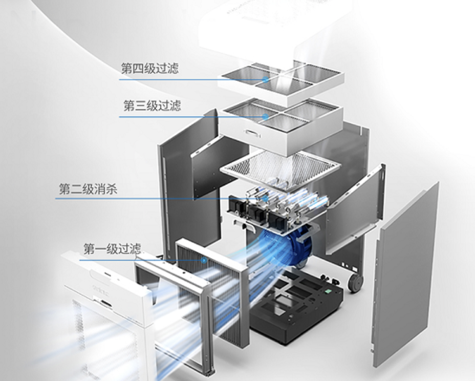 国内首家！格兰仕GZ2020空气消毒机对新冠病毒灭活率高达99.99% 智能公会