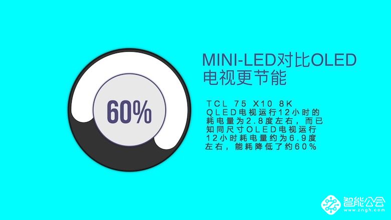 “神仙下凡”  TCL Mini LED电视让高端电视不再遥不可及 智能公会